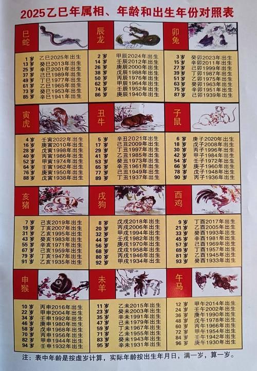2025年宜生子的屬相父母