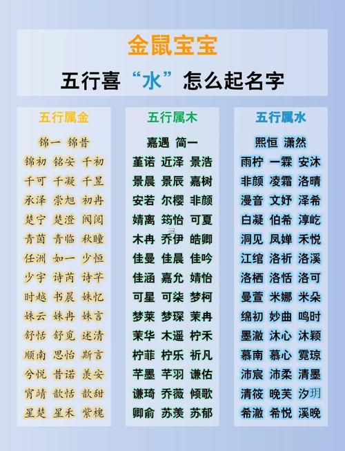 10畫五行屬水的字還有證明