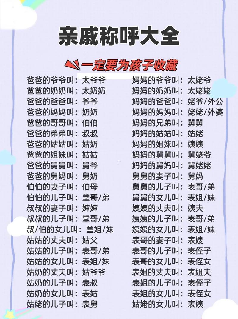 對兒子的稱呼