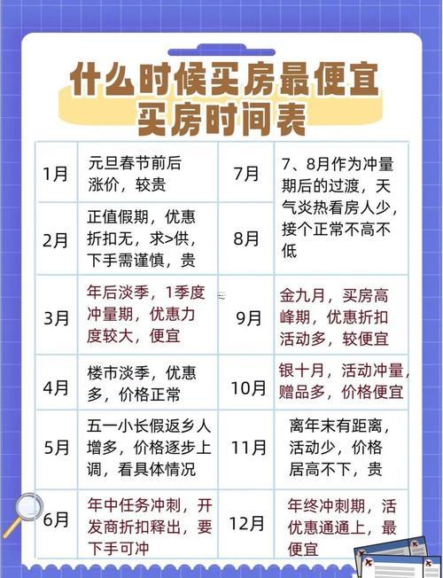 2025年九月買房吉日