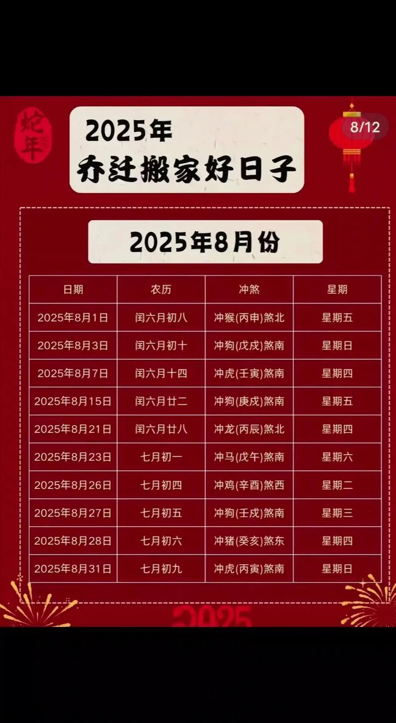 2026年8月動土吉日一覽表