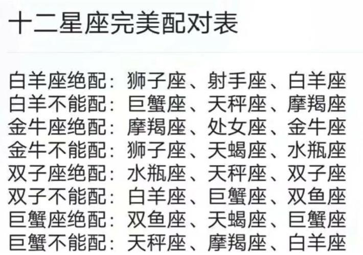 星座表日期星座配對測試