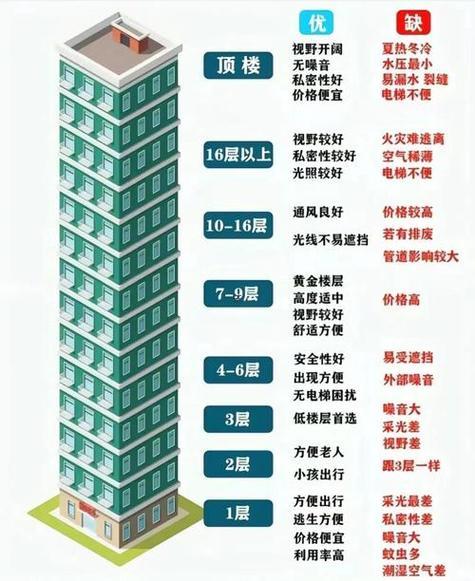 屬兔買房啥樓層最好