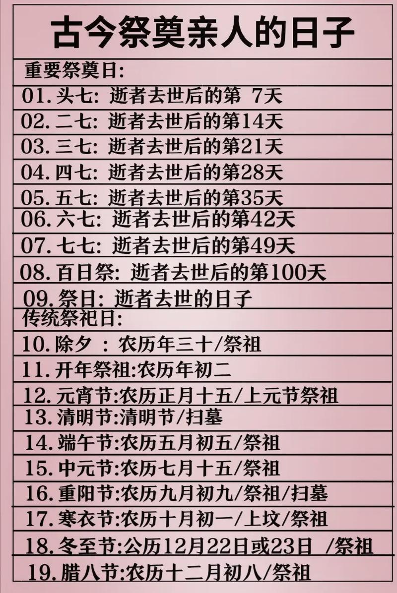 行給過世得人算命嗎