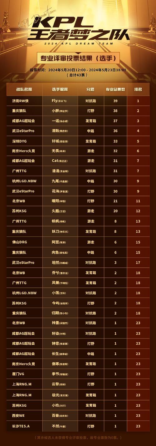 好聽得戰(zhàn)隊名字