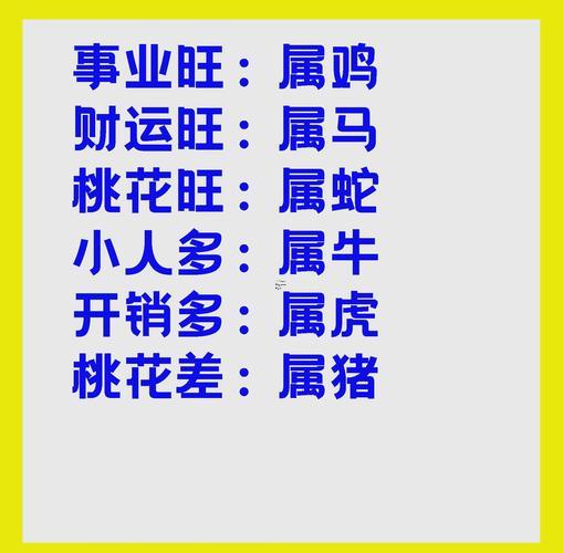 屬虎是幾年的出生的
