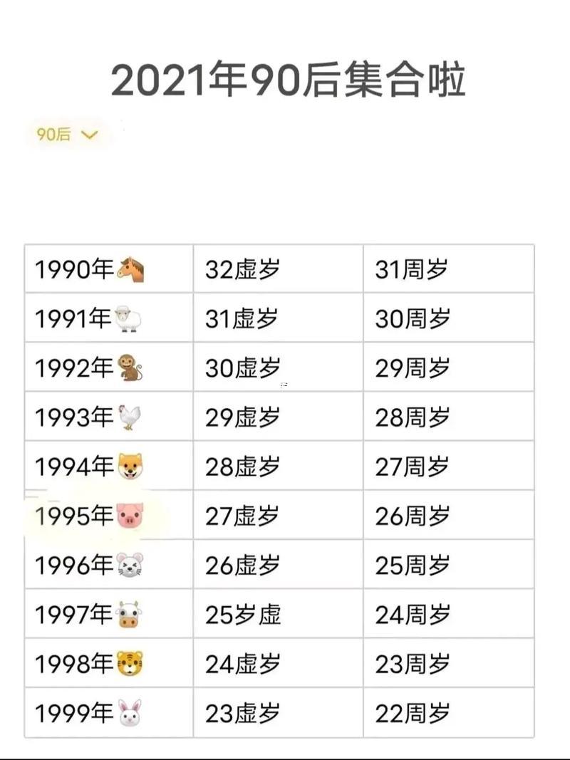24歲幾幾年
