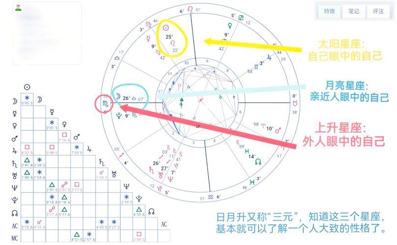 怎么測(cè)八字
