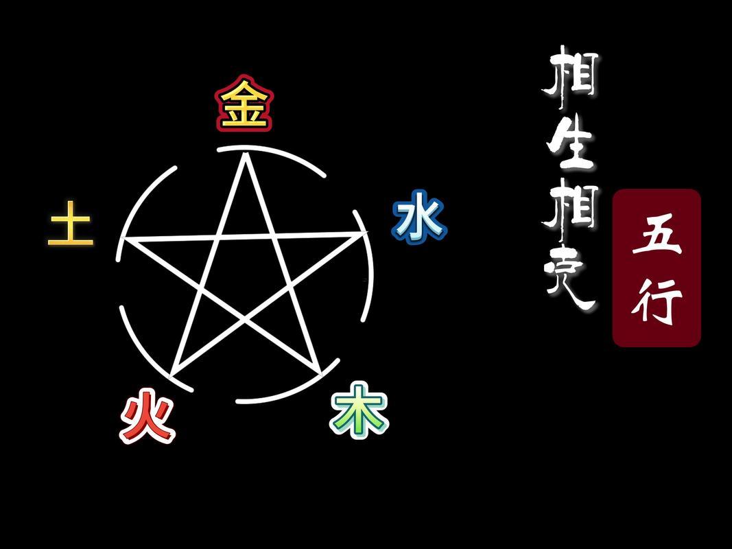 圖字五行屬什么