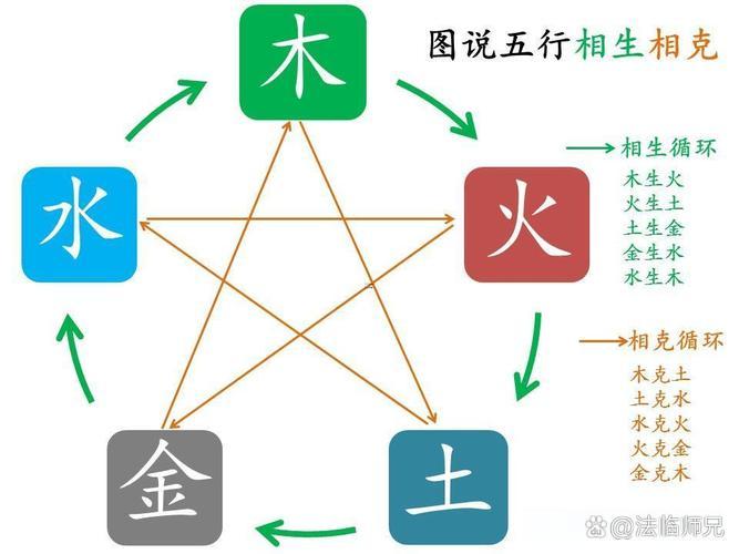 五行缺啥