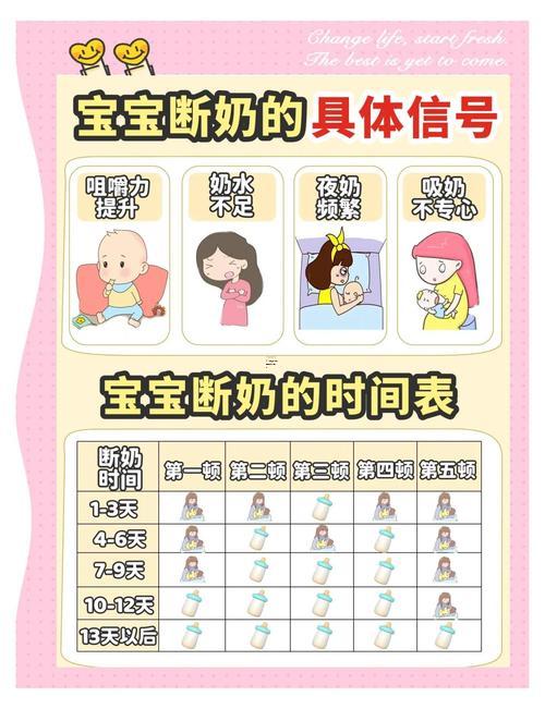 2025年11月最佳斷奶日子