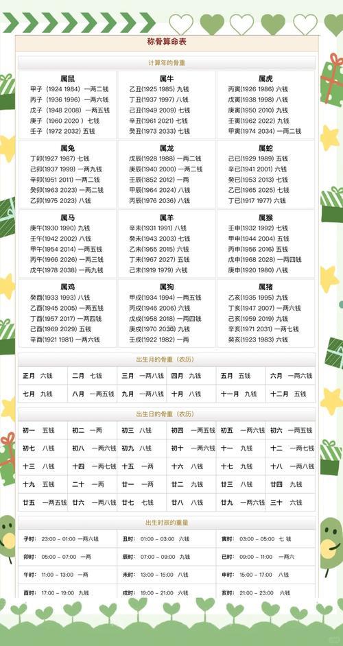 稱骨算命2兩9錢好不好