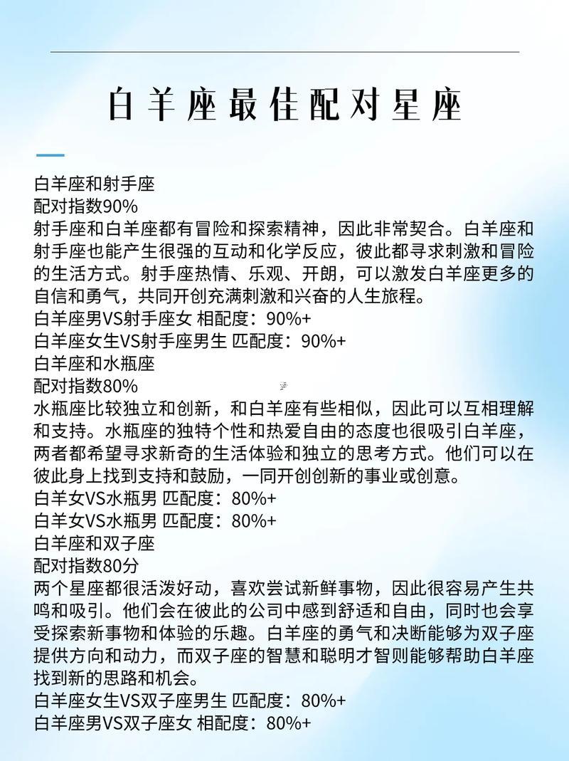 白羊座男生跟啥星座男生相處的好