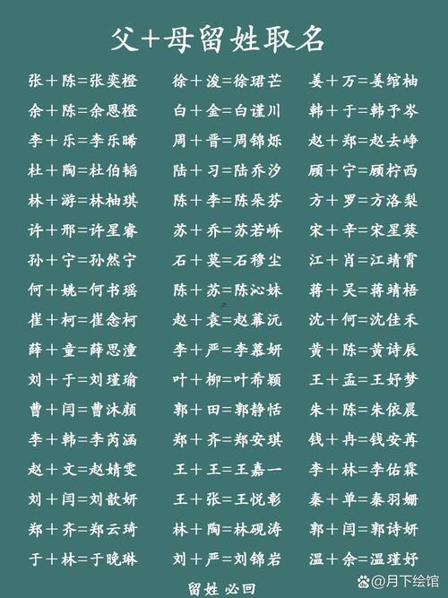 姓是怎么取名