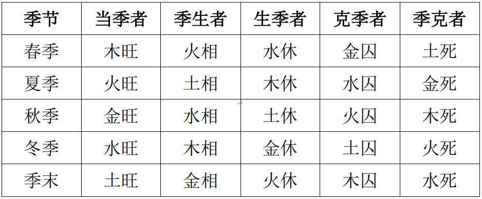 四柱旺衰的拆開看