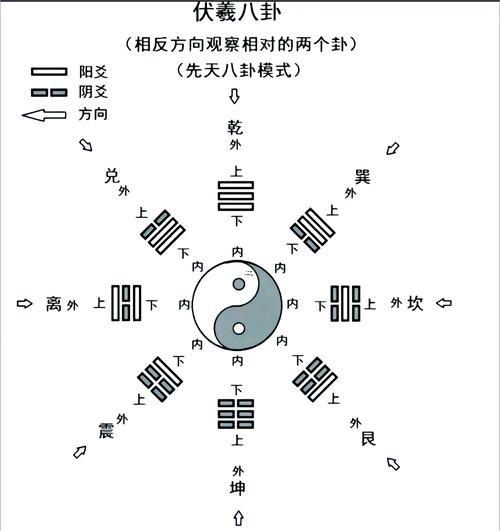 上巽下艮