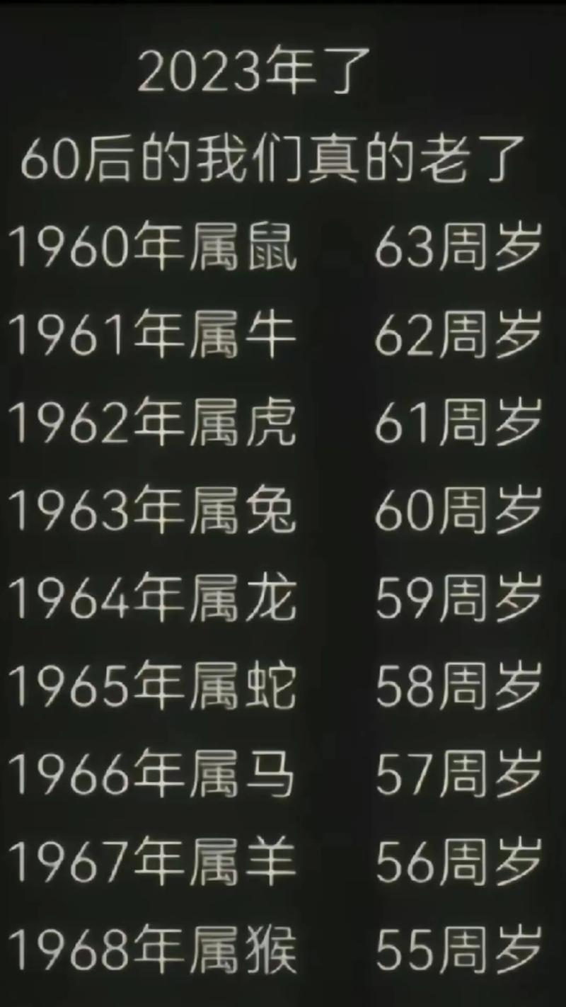 1961年屬何事