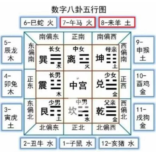 易經(jīng)第六十一卦怎么解