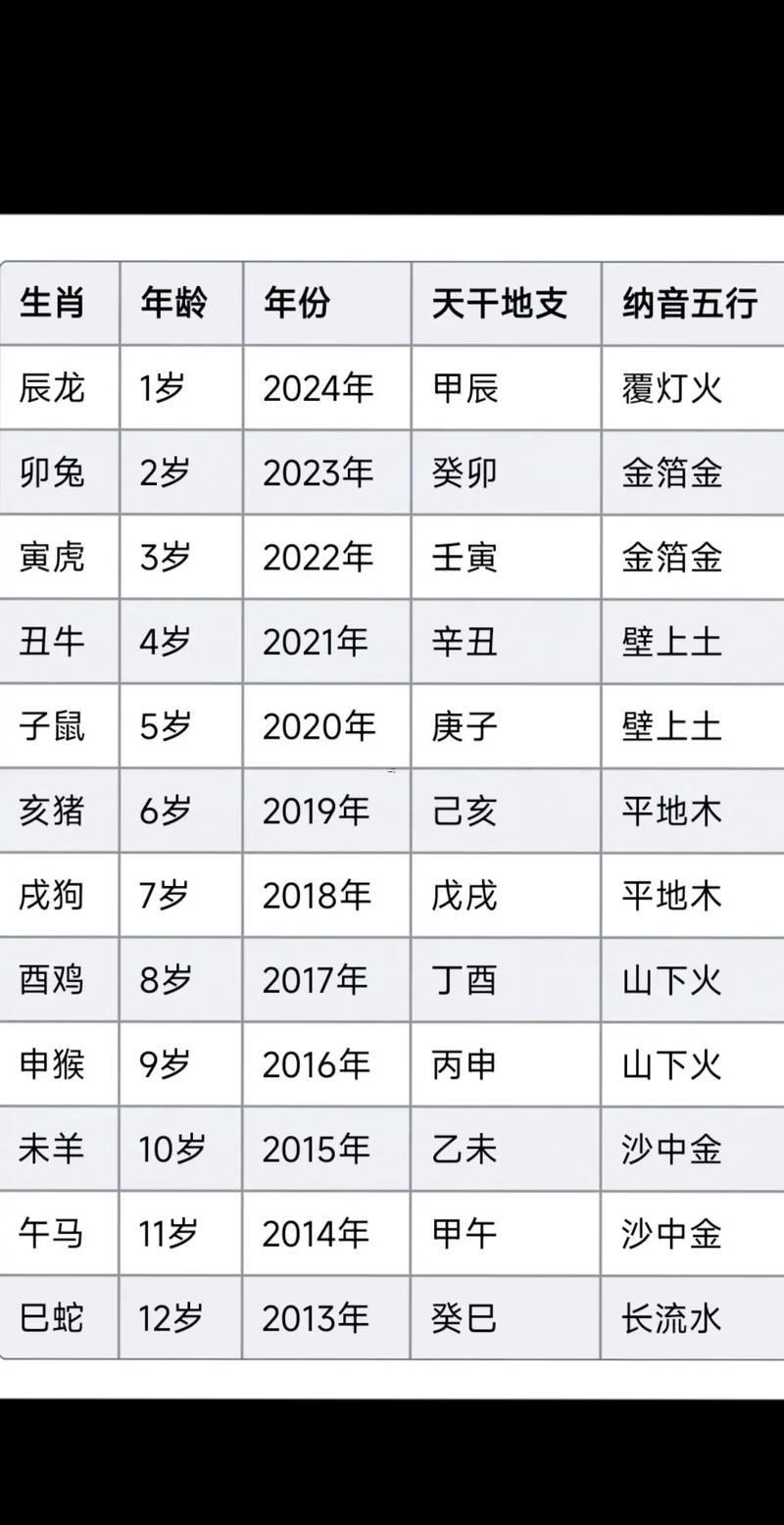 庚子納音
