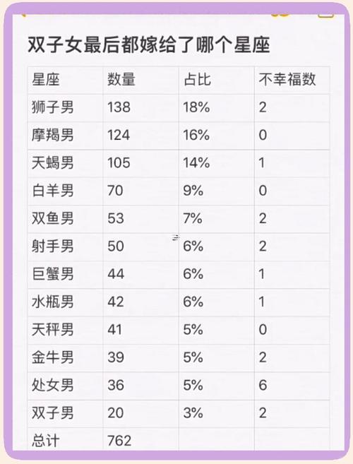 天蝎座同處女座星座配對指數(shù)