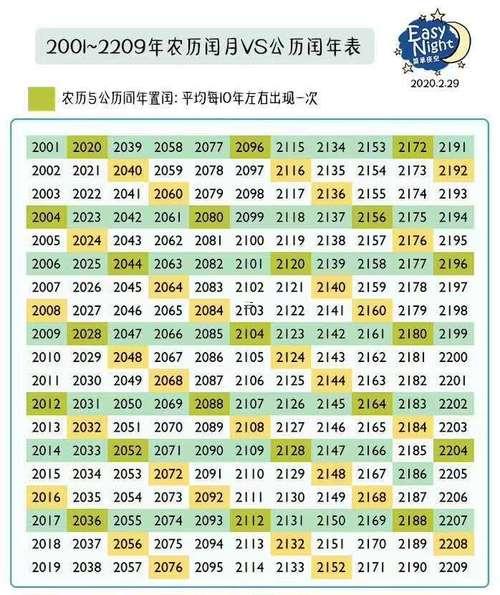 農(nóng)歷閏四月多少年一輪回