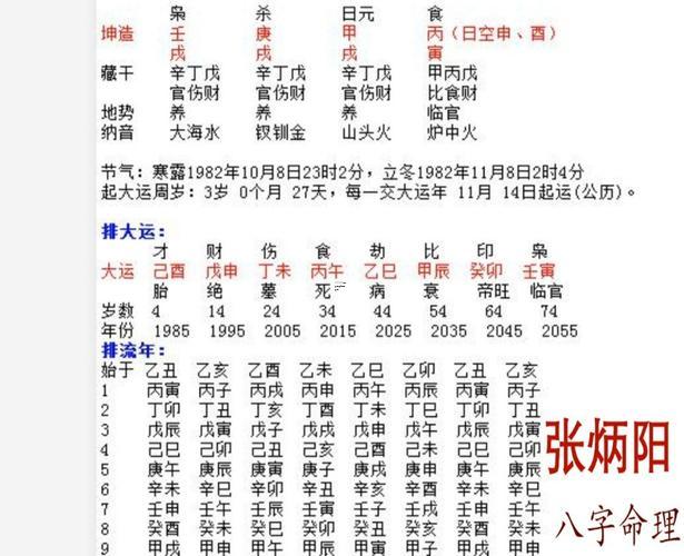 八字星座命理張炳陽