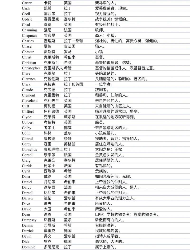 英字輩男孩取名