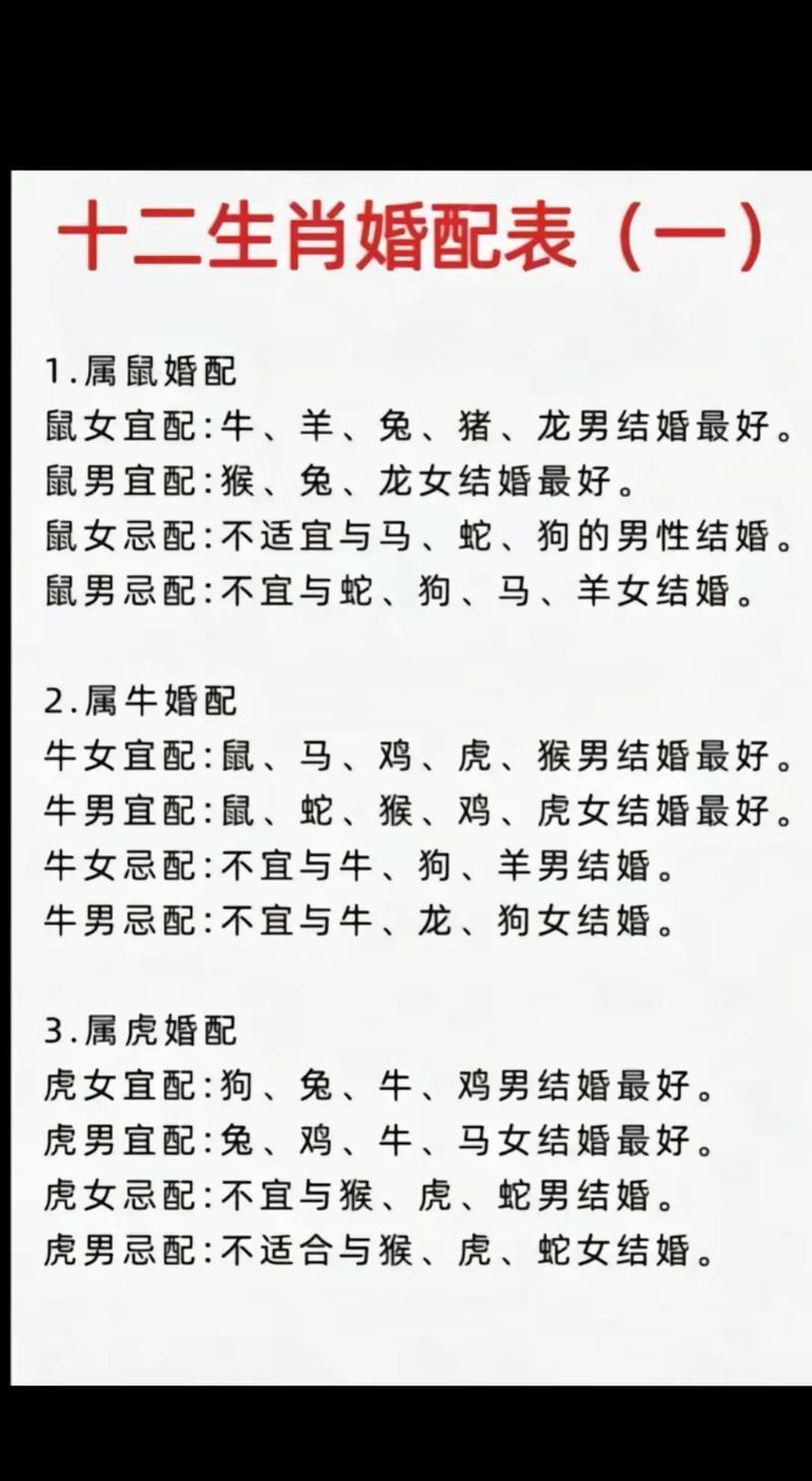 屬相排位