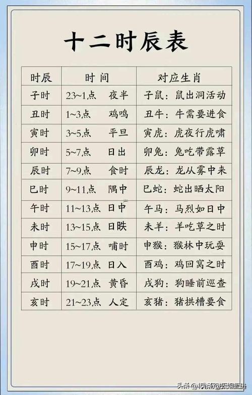 地支與時(shí)辰對(duì)照?qǐng)D