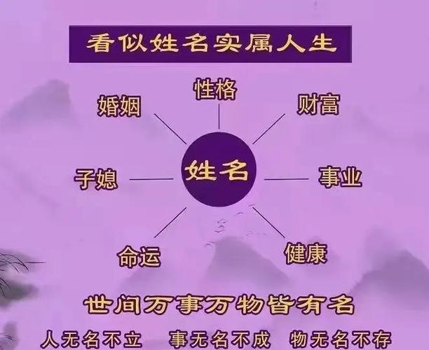名字真的能作用命運(yùn)嗎