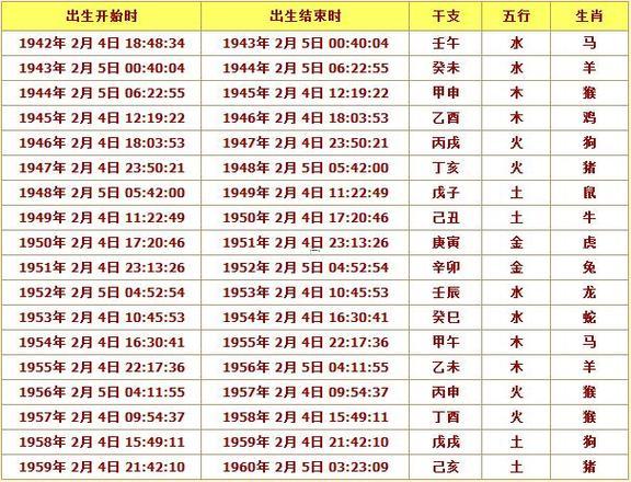 農(nóng)歷日歷查詢