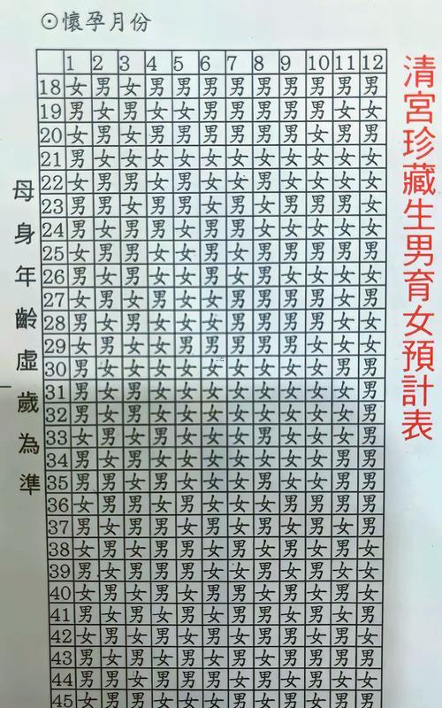 生男生女清宮表