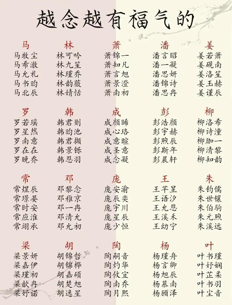 用戶名大全