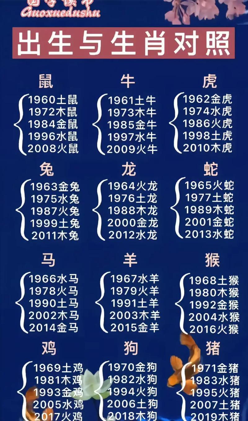 十二生肖列表