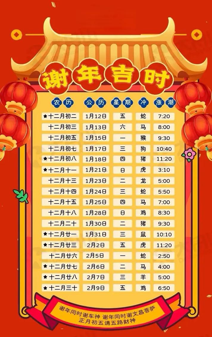 2026年12月謝土吉日