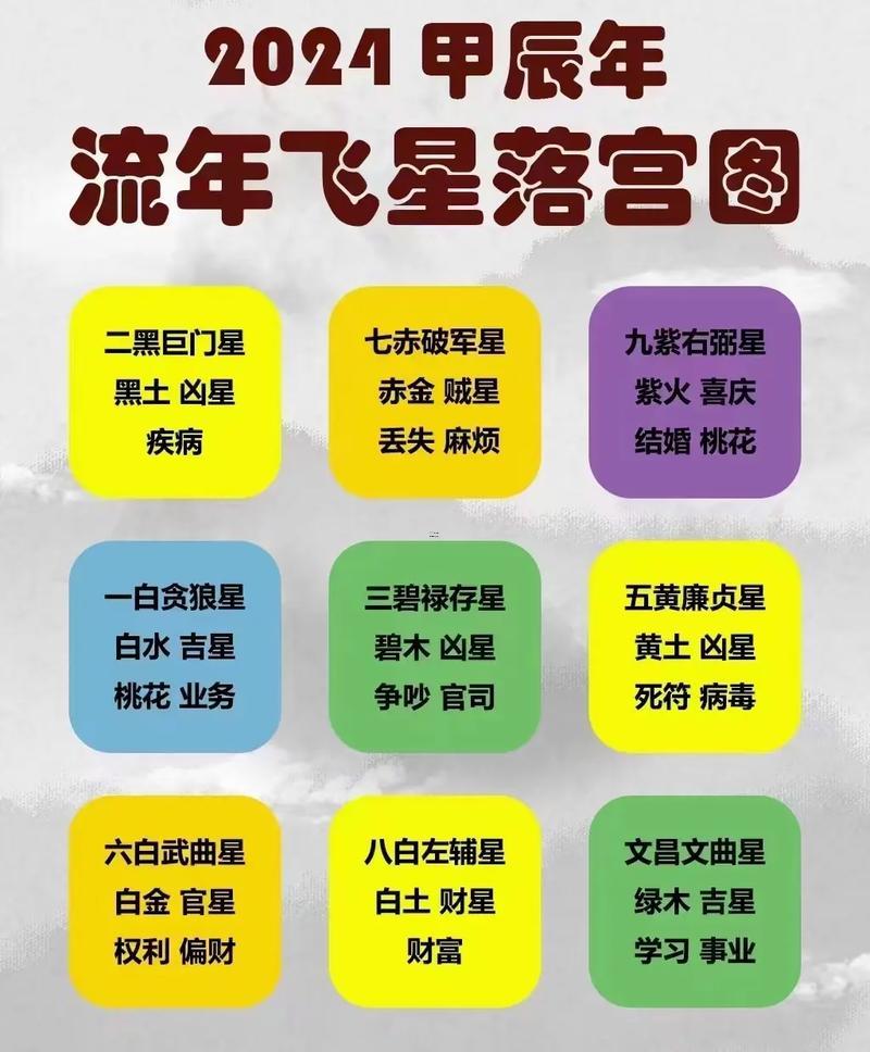 七赤破軍星