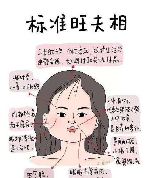 面相眼睛圖解大全