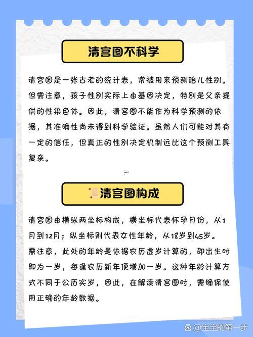 清宮表生男生女圖