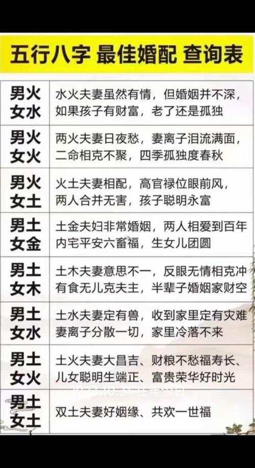 免費婚姻配對