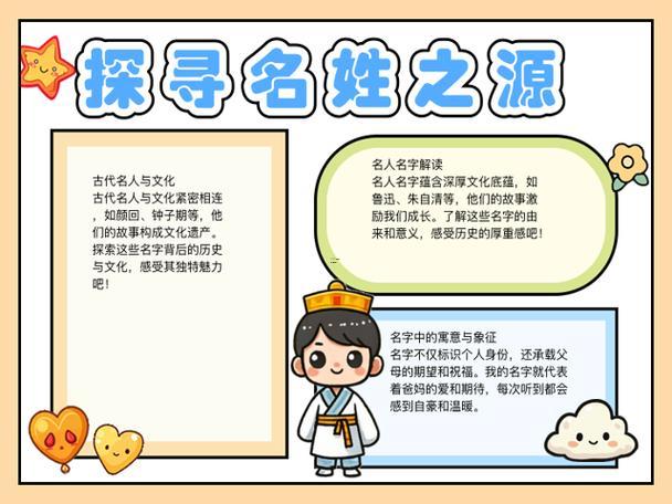 名字的由來