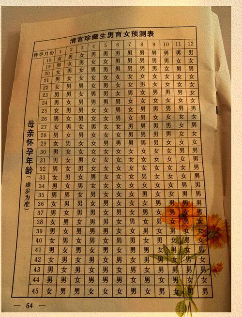 2025年11月最佳受孕日