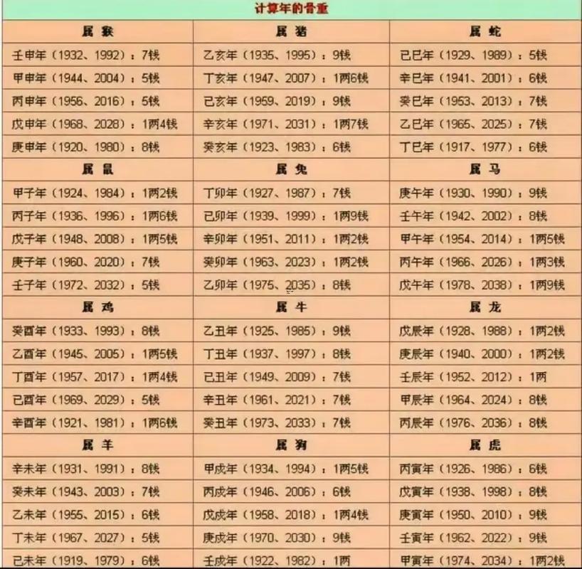 稱骨算命年份按陰歷還是陽歷