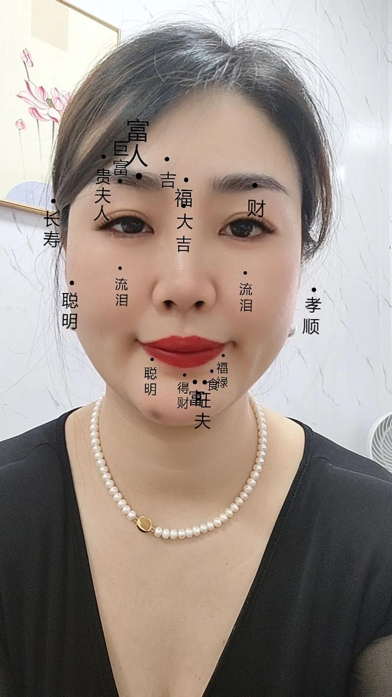 面部痣相圖