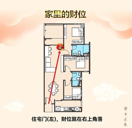 明財位有機(jī)遇放書架嗎