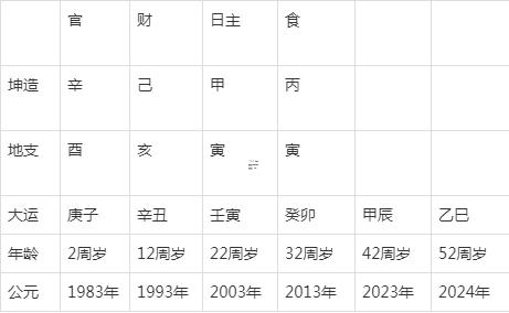 八字印旺身旺取用神