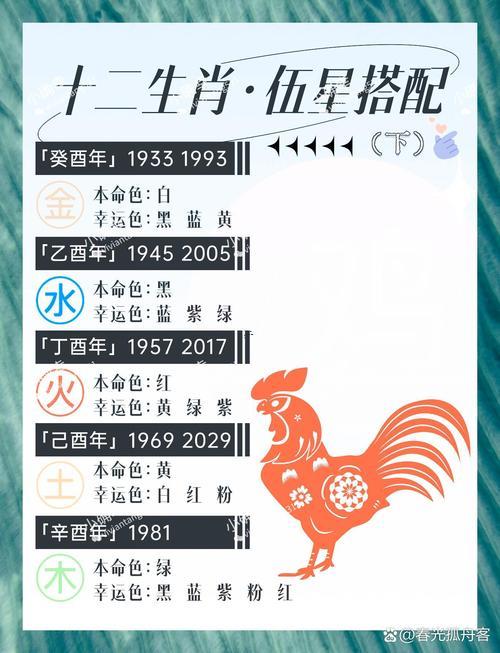 五行缺什么查詢