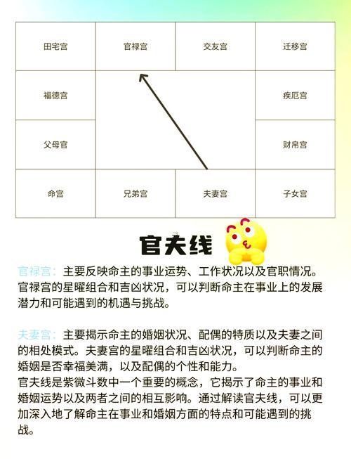 紫薇斗數(shù)陰煞怎么化解