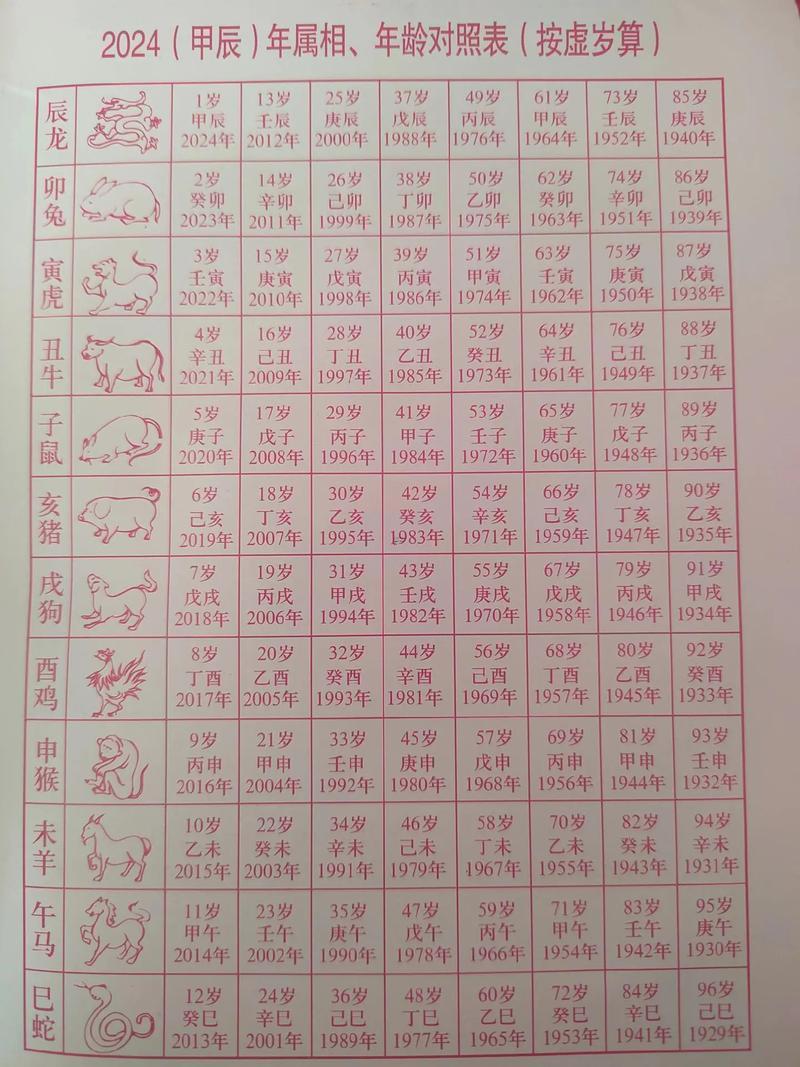 95年是多少歲