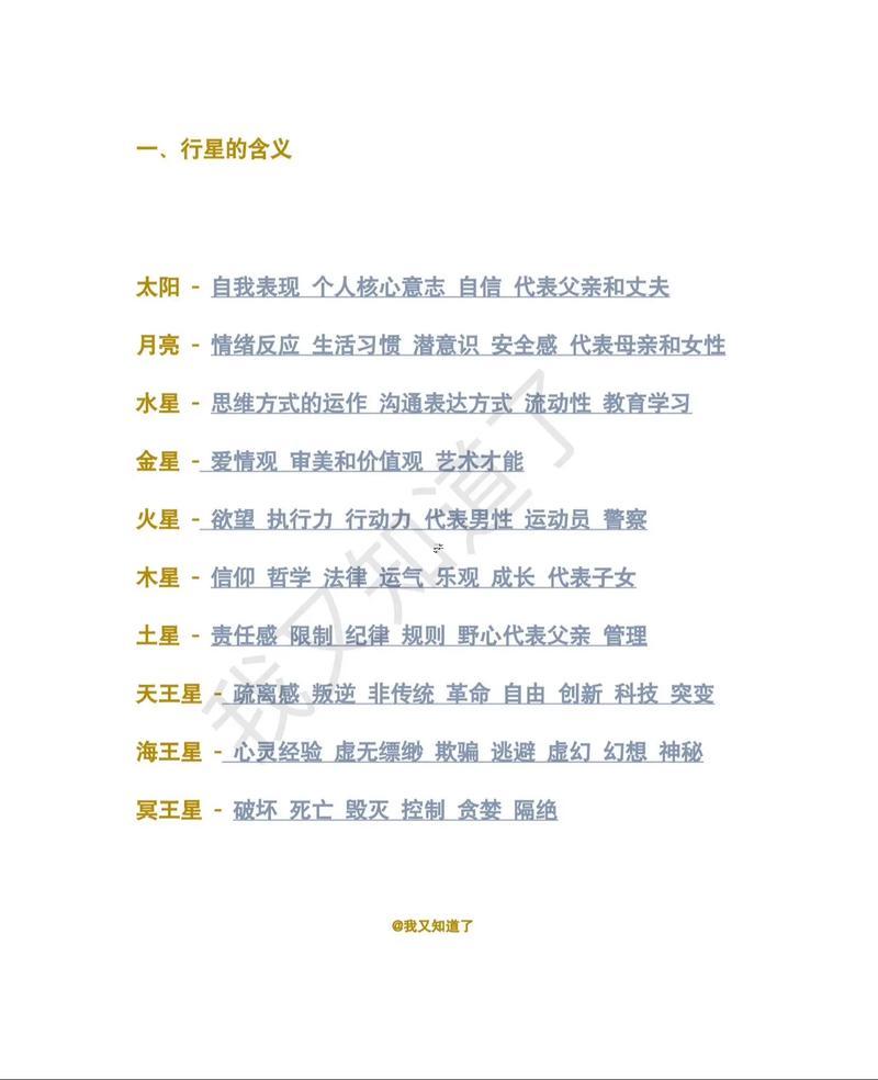 怎么查詢自己的星盤