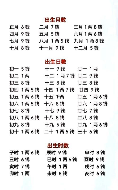 袁天罡稱骨算命四兩一錢男命詳解
